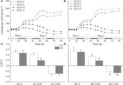 Reduced salinity exacerbates the viral infection on the coccolithophorid Emiliania huxleyi at elevated pCO2